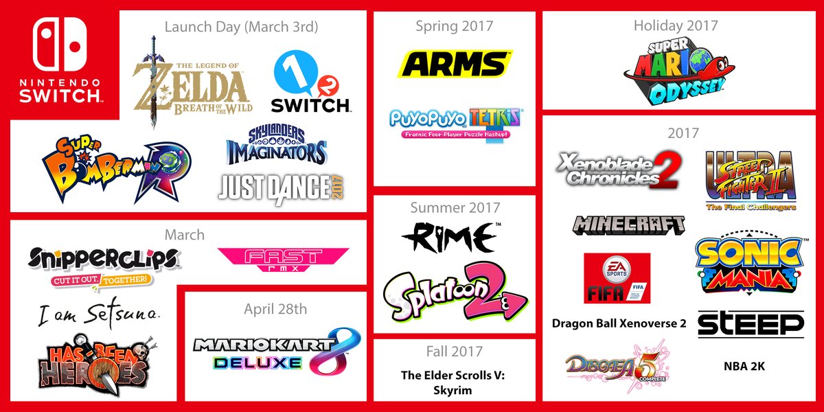 Full List of Nintendo Switch Games